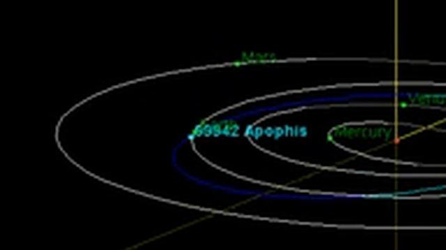 Apophis Asteroid Near Miss the first time! смотреть онлайн