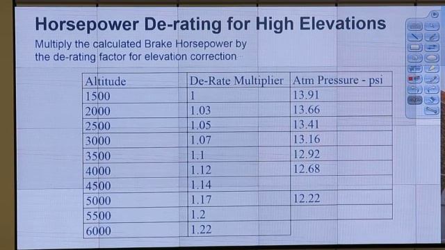 4405 Spring 2017 video 26 Mar 9