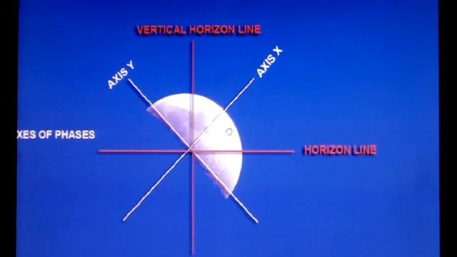 How to use the Moon as a Compass смотреть онлайн
