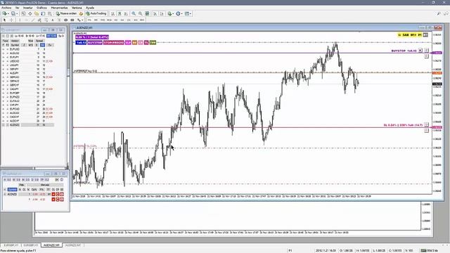 Webinario 3 FX Panel: Herramientas de gestión de órdenes (2018-11-21) смотреть онлайн