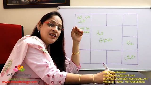 Person Under the Control of Saturn. MS Astrology - Vedic Astrology in Telugu Series.