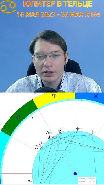 ♋Гороскоп для Рака - транзит Юпитера 2023-2024  #shorts