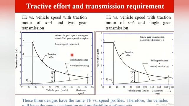Introduction to Electric Vehicles/Hybrid Electrical Vehicles #hev #ev