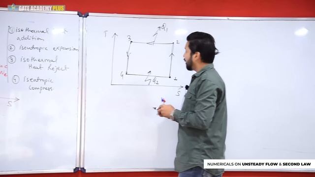 Thermodynamics | Module 4 | Numericals on Unsteady Flow & Second Law of Thermodynamics (Lecture 14) смотреть онлайн