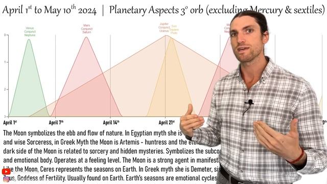 2024's Biggest Transit! Manifestation Grand Earth Trine of the Jupiter-Uranus Conjunction смотреть онлайн