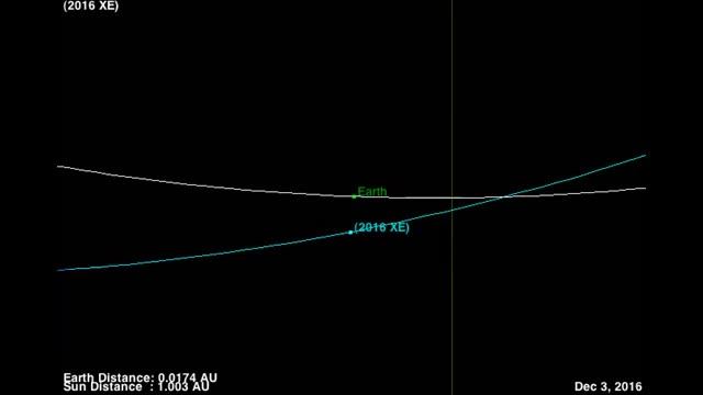 2016 XE смотреть онлайн
