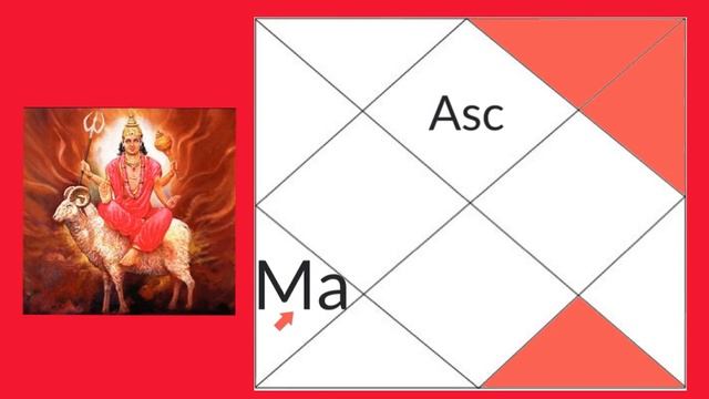 Mars in Fifth House (Mars 5th house) with all aspects (Vedic Astrology) смотреть онлайн