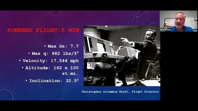 Mercury Atlas 6: Historic Flight of John Glenn смотреть онлайн