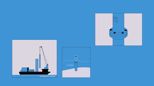 Constructing an offshore wind farm