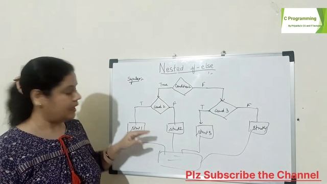 C_9 Nested if-else in C Programming with example | Simple way to learn C LANGUAGE