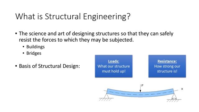 Structure Steel Design Leacture 1 #2024 Course Overview #viralvideo #civilengeenring смотреть онлайн