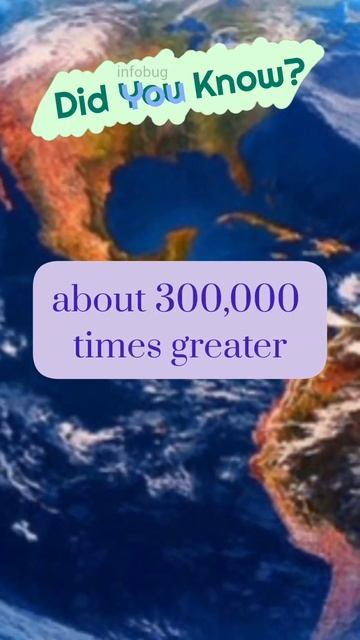 Mass of the Sun | #facts смотреть онлайн