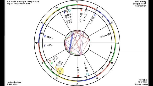 Full Moon In Scorpio May 18 2019 ♏ | Emotional Awareness & Bio-Energetic Release