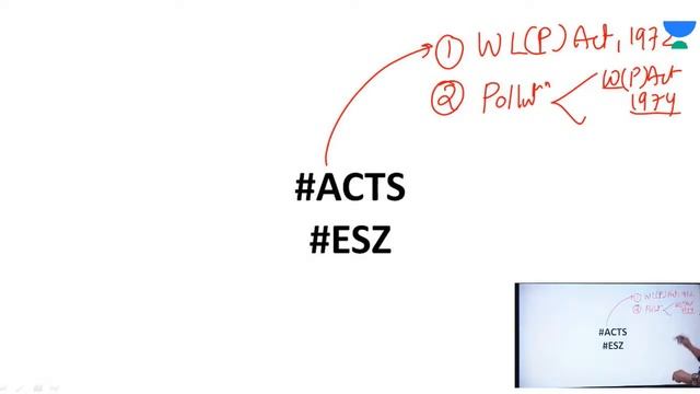 Previous Years Question UPSC Topic Environment and Ecology by Ashirwad Sir смотреть онлайн