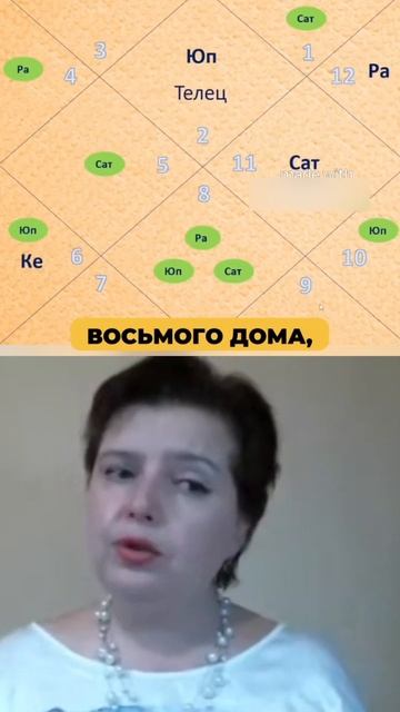 ♉Опасность для ТЕЛЬЦОВ в 2024-25 | Транзит Юпитера #джйотиш #телец #2024 #астрология