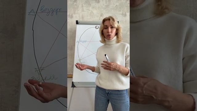 Сильная практика в полнолуние. Исполнение желание. энергопрактика. Стихии смотреть онлайн