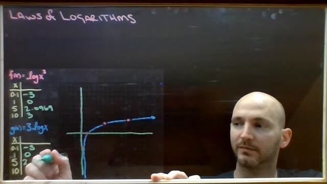 Adlib on Log Laws смотреть онлайн