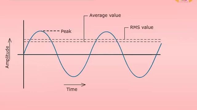 form factor смотреть онлайн