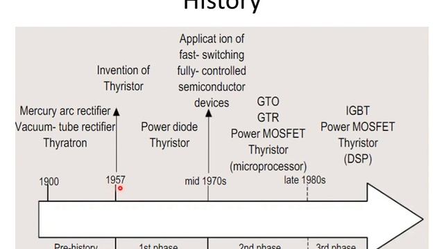 JCE EC POWER ELECTRONICS Module 1 1 RASANE смотреть онлайн
