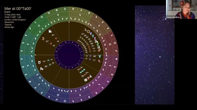 Mercury in Taurus  Grounding Your Communication Style  15 May 2024