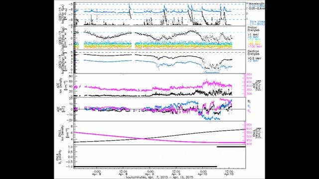 SOLAR ALERT! Mega Sunspot Complex turning in! {AR2321} 14 days of X-Class Flares! April 11, 2015 смотреть онлайн