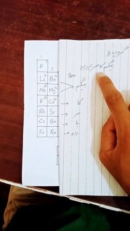 How to memorize periodic table,part 2