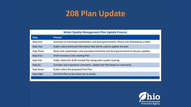 NPDES Permitting New & Proposed Rules and Policies October 21 2021 смотреть онлайн
