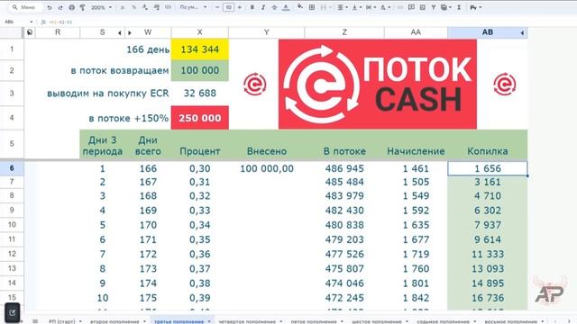 Как Заработать в Поток Кеш ? Правильная Стратегия смотреть онлайн