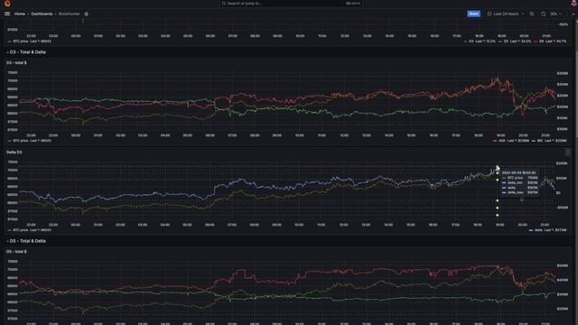Рост объемов | Обзор рынка криптовалют от 03.06.24 | Объективные данные смотреть онлайн