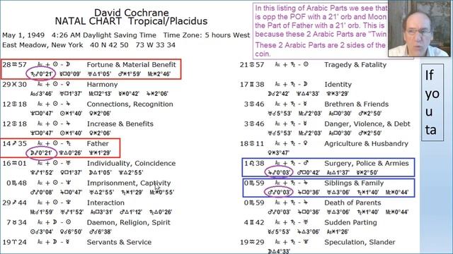 Arabic Parts: The Importance of Twin Parts in Interpretation смотреть онлайн