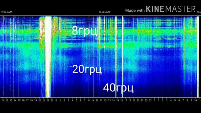 частота Шумана обзор на 18.09.2020год, 40грц второй день подряд смотреть онлайн