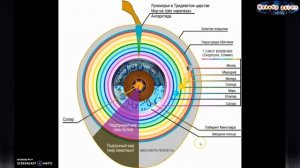 Ликбез по Солнцу. Полая Земля. Вогнутая Земля. LSC Earth. Concave Earth. From Олег Шаманский channe