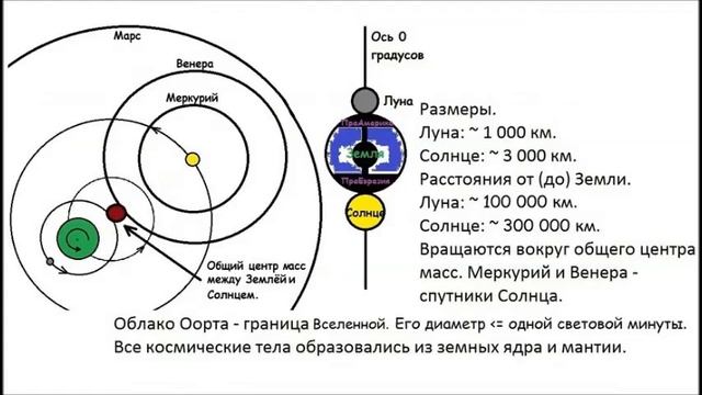 Майкельсон-Морли. Эфир. НЛО. смотреть онлайн