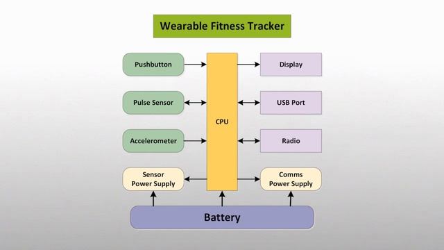 Understanding IoT Battery Life Measurements