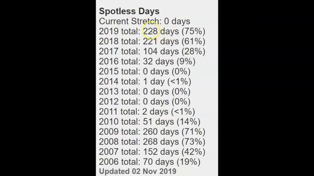 The Return of Jupiter/Solar Cycle 25 смотреть онлайн