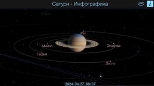 Solar Walk 2 переключение по солнечеой системе!! И Общяя информация о планетах, и Солнце.