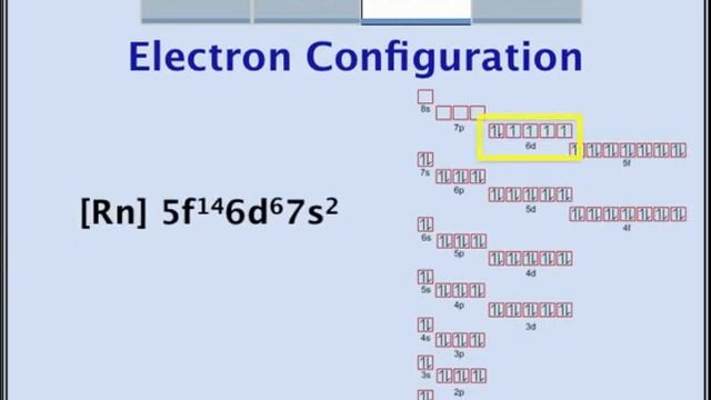 Chemwiki Elemental Minute Overview: Hassium смотреть онлайн