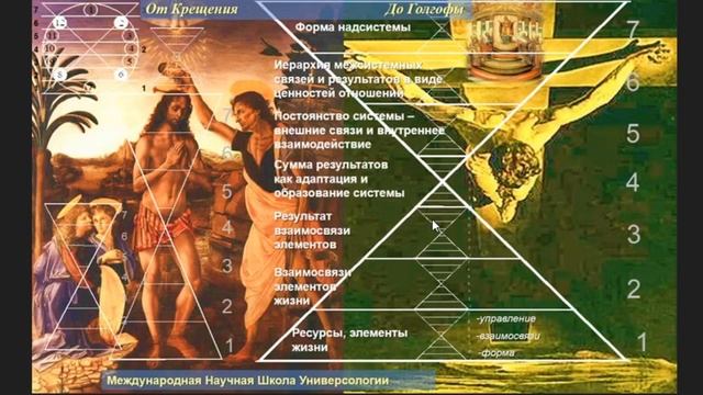 СМЫСЛ ГОЛГОФЫ. Католичесий праздник Распятия. Сравнение Католич-й пасхи и Православ.праздникаГолгоф смотреть онлайн