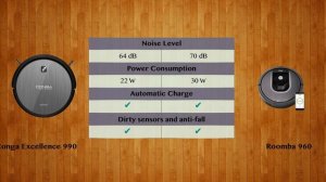 Conga Excellence 990 vs Roomba 960   -  Robot Vacuum Comparison