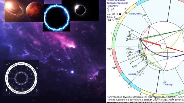 ГОРОСКОП НА НЕДЕЛЮ 8 -14 АПРЕЛЯ ДЛЯ ВСЕХ. МАРС, САТУРН, СОЛНЕЧНОЕ ЗАТМЕНИЕ смотреть онлайн
