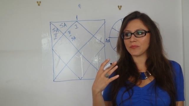 Saturn in 2 nd House