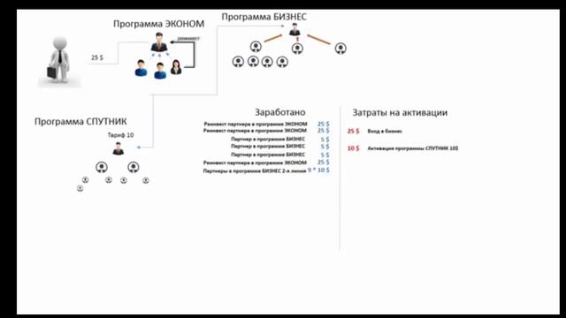 Constellation luck corporation как строить структуру без приглашений смотреть онлайн