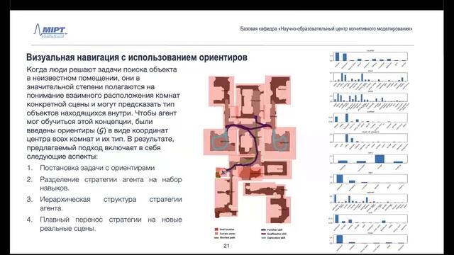 Иерархические методы и алгоритмы визуальной навигации внутри помещений с обучаемыми навыками