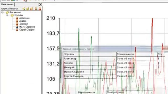 Строим семейный график смотреть онлайн