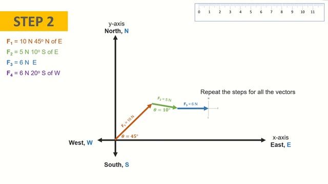 Polygon Method More than 2 vectors смотреть онлайн