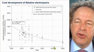 Solar Electric Energy Systems 12a: Energy Storage 2 - Hydrogen, P2G