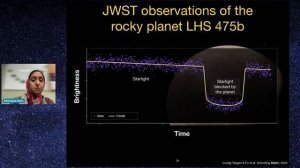 Characterizing Alien Worlds with James Webb Space Telescope