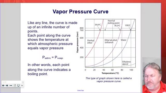 Unit 6 4 Vapor Pressure смотреть онлайн