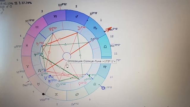 Ритуалы в полнолуние. Чем они так хороши. И правда ли это? смотреть онлайн