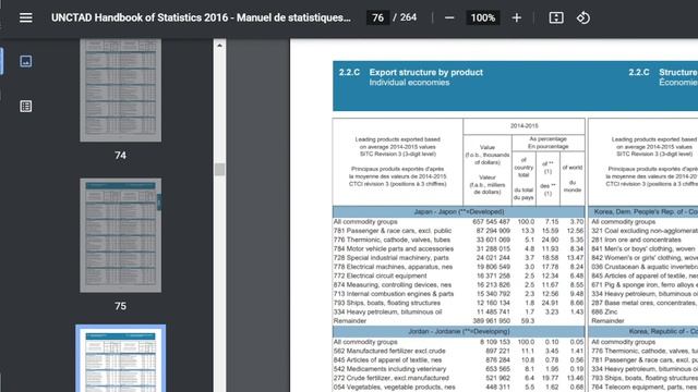 INTERNATIONAL TRADE DATA / STATISTICS - WHERE & HOW TO GET THEM. Mohd Shukri Hajinoor. 13 Sept. 202 смотреть онлайн